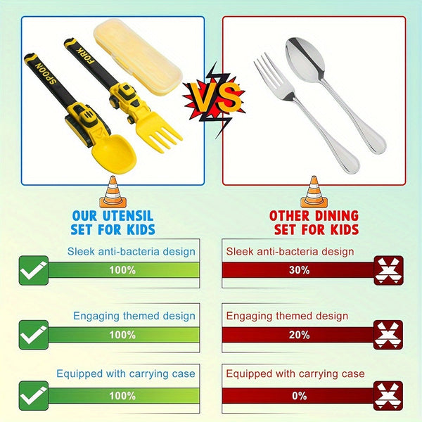 Cartoon Children's Fork and Spoon Set – Cute Tanker Fork and Spoon for Babies and Toddlers, Fruit-Themed Independent Eating Tableware